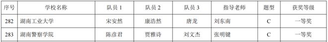 十一届湖南省大学生数学建模竞赛一等奖开元棋牌app我院信技系学子荣获第三(图2)