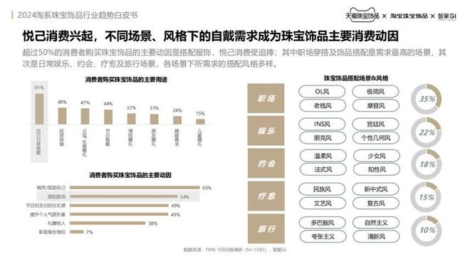 这届年轻人更在乎“审美平权”开元棋牌网站直播间买金学穿搭(图11)